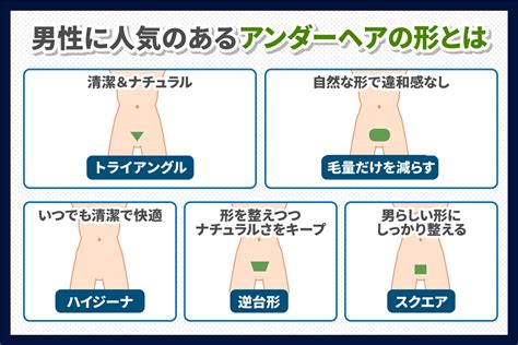 ちんげ 手入れ|男性のアンダーヘア（陰毛）のちょうど良い長さは？。